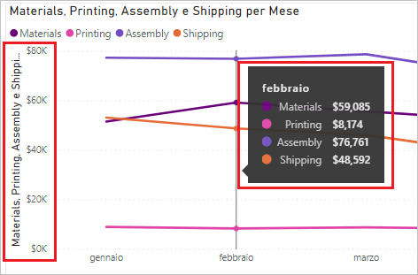 Screenshot del report con numeri formattati come valuta.