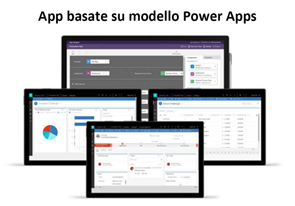 Diagramma delle app basate su modello da Power Apps.