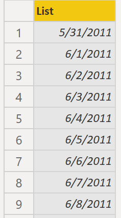 Screenshot del calendario delle vendite in forma di elenco.