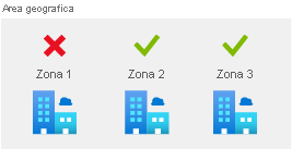 Diagram that shows three availability zones with a failure in one but no impact to the other two.