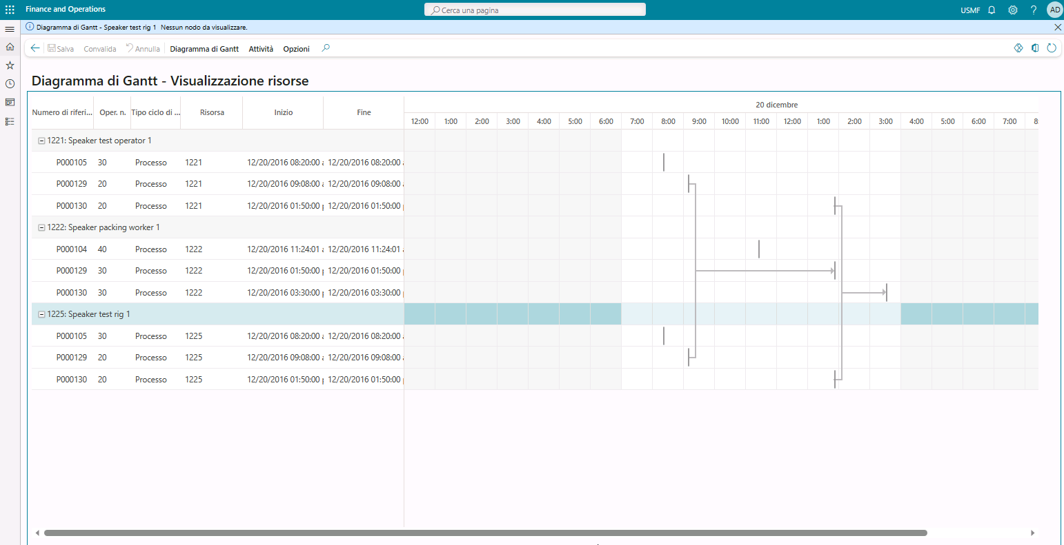 Screenshot della pagina Diagramma di Gantt - Visualizzazione risorse che include diverse programmazioni di produzione.