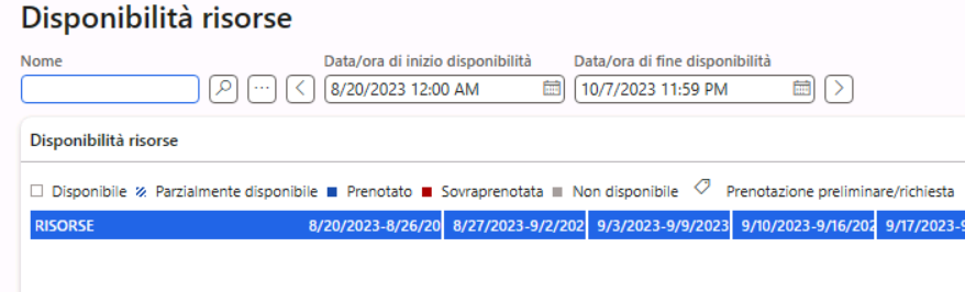Lo screenshot mostra la disponibilità settimanale delle risorse in base alle date di inizio e di fine.