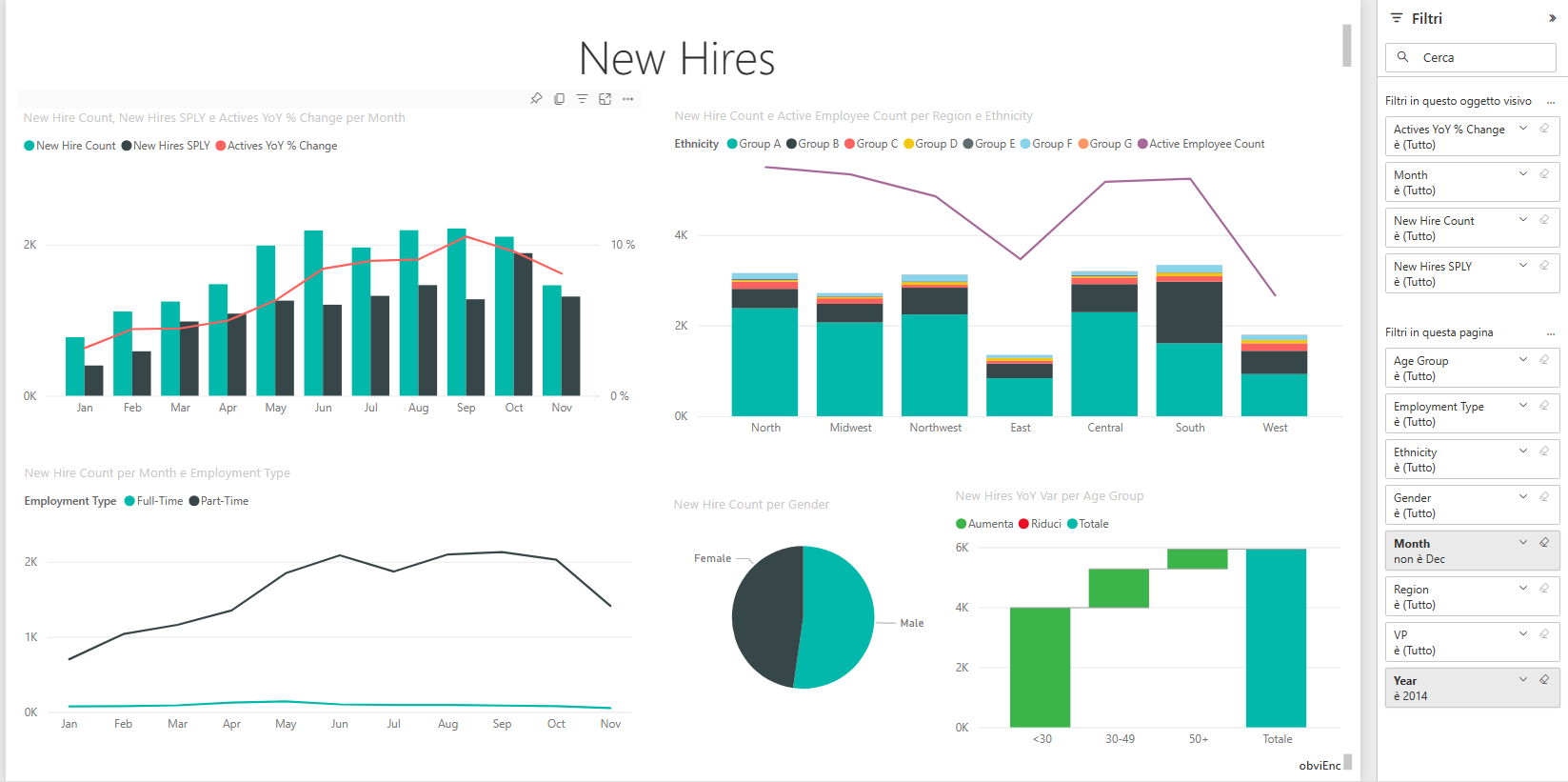 Screenshot del dashboard Center of Excellence di Power BI che mostra le informazioni sull'ambiente.