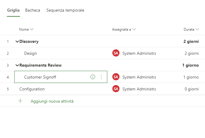 Screenshot di una parte della visualizzazione Griglia che mostra le attività assegnate alle risorse denominate.