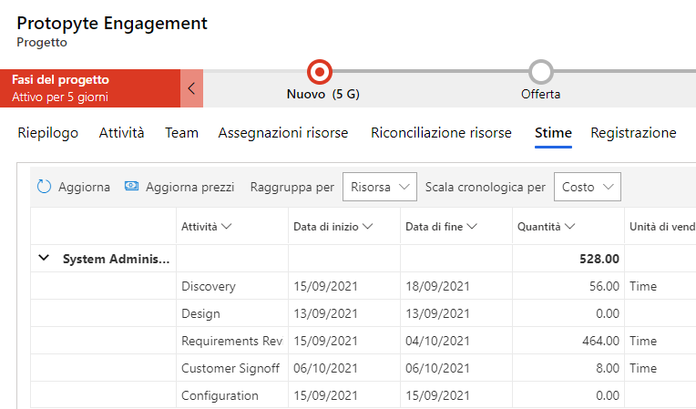 Screenshot della scheda Stime nella struttura di suddivisione del lavoro.