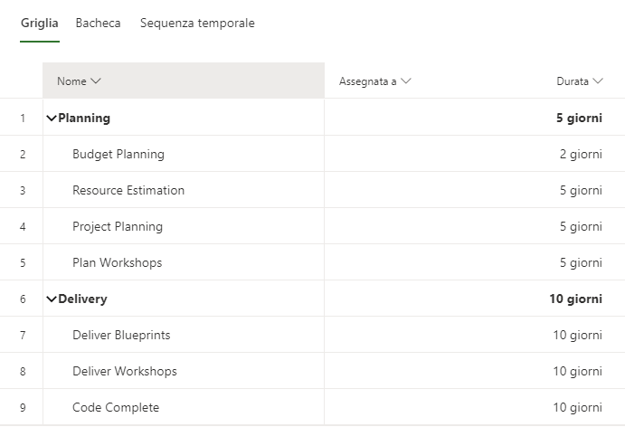 Screenshot di una parte della visualizzazione Griglia che mostra le attività e le relative durate.