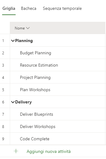 Screenshot di una parte della visualizzazione Griglia che mostra alcune delle attività aggiunte.