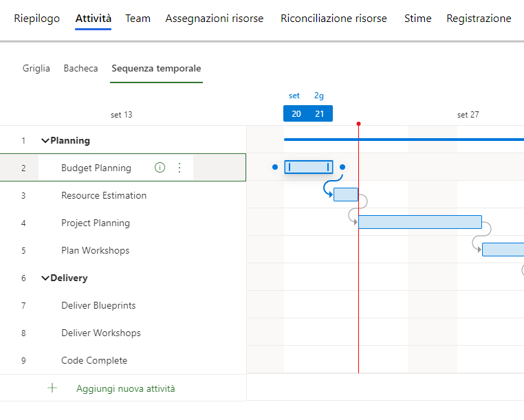Screenshot di un piano di progetto o struttura di suddivisione del lavoro.