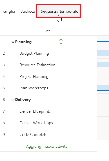 Screenshot della scheda Sequenza temporale che mostra la sequenza temporale di ogni attività.