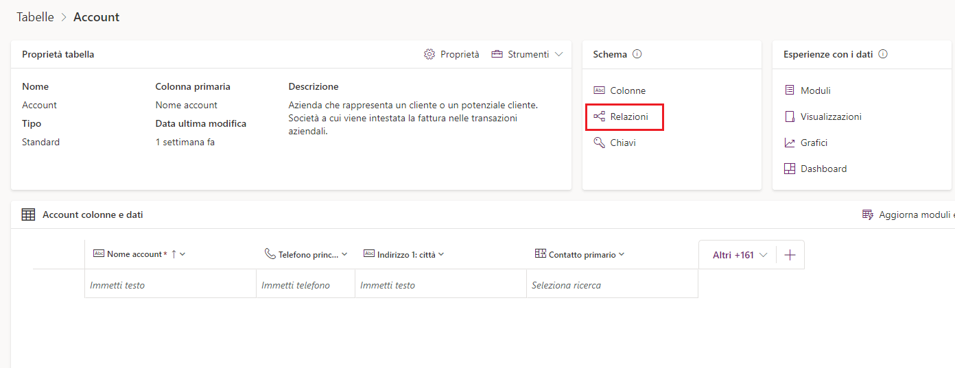 Screenshot del riquadro Schema con il pulsante Relazioni evidenziato.