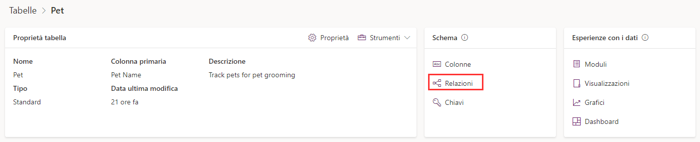 Screenshot delle proprietà della tabella con l'opzione Relazioni evidenziata.
