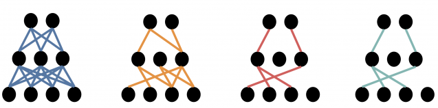 A diagram that shows four sets of nine black dots. Different patterns of colored lines connect the dots in each set to demonstrate the dynamic associations.