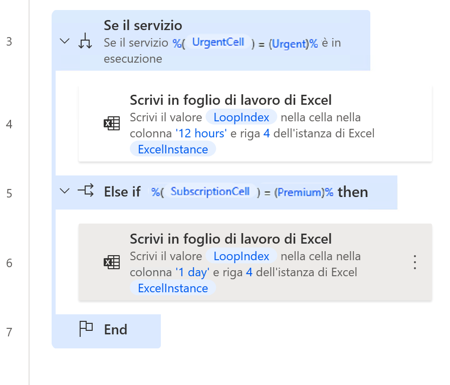 Screenshot dell'azione If UrgentCell = urgent, then scrivere 12 hours, Else if SubscriptionCell = premium, scrivere 1 day.