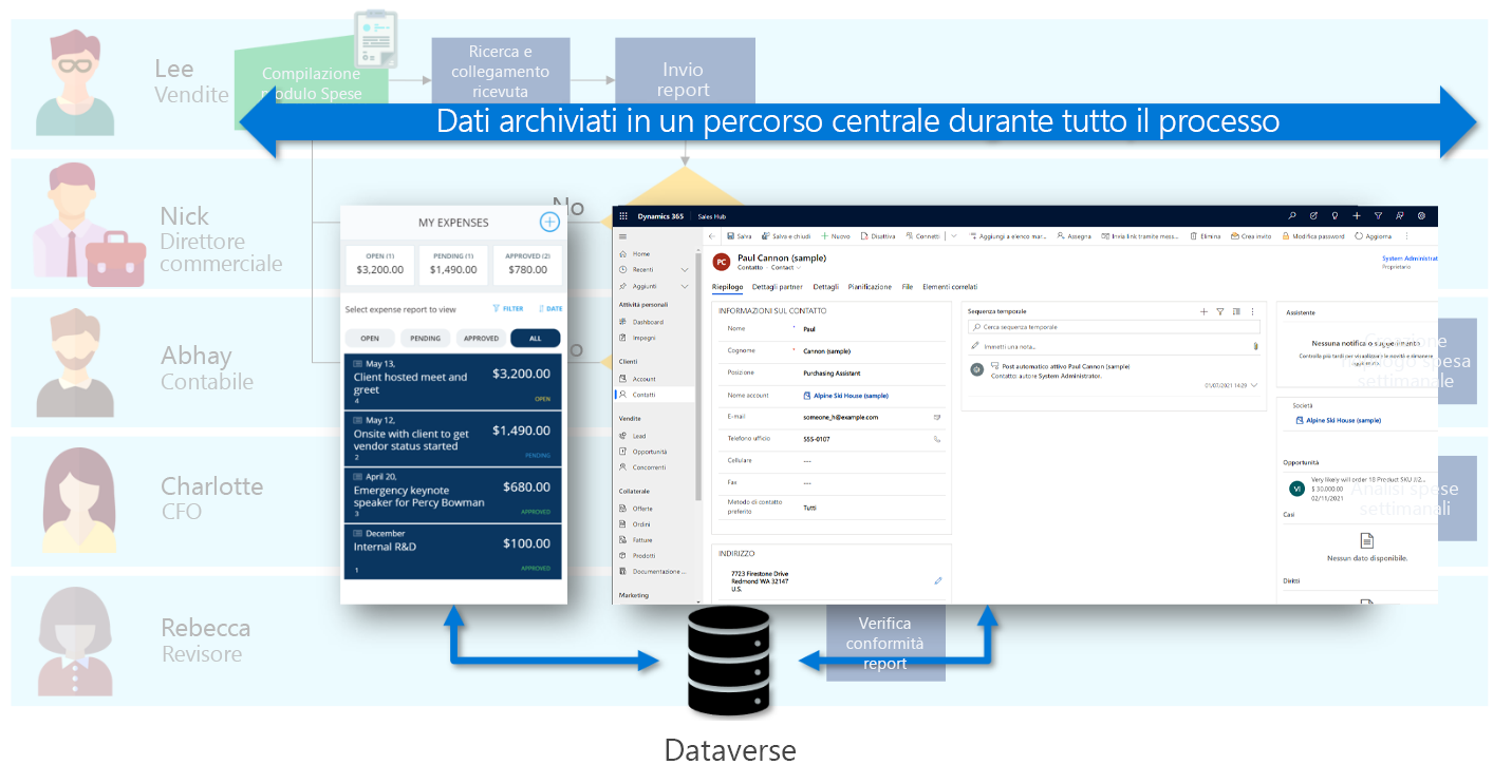 Screenshot di due app con dati in Dataverse.