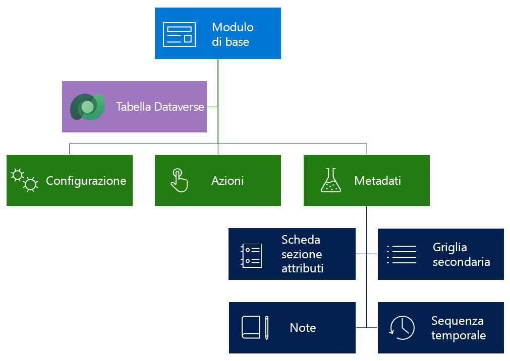 Diagramma della struttura e della panoramica di un modulo.