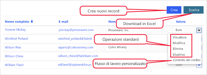 Screenshot delle viste e dei comandi nell'elenco.
