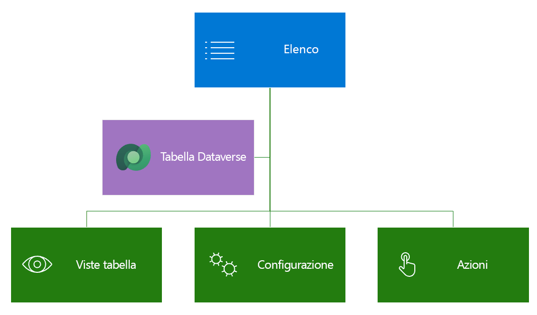 Diagramma della struttura di un elenco di esempio.