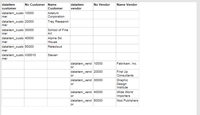 Screenshot del risultato del runtime del report.