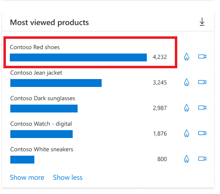 Screenshot showing select a product on the most viewed products card.