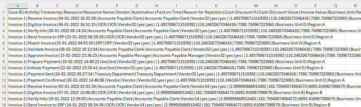 Screenshot dei dati CSV iniziali.