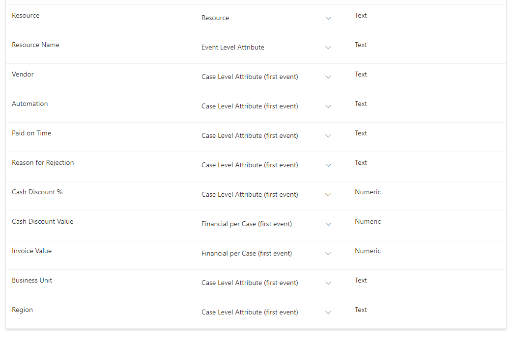 Screenshot degli attributi facoltativi oggetto di mapping.