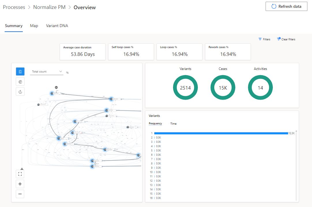 Screenshot della panoramica del processo.