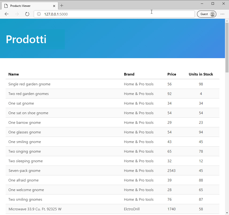 Screenshot dell'applicazione dashboard dei prodotti Python.