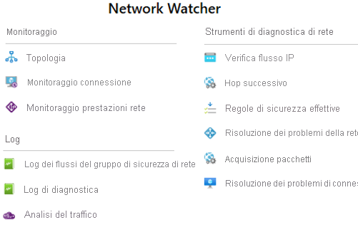 Screenshot of the Network Watcher Get Started page in the Azure portal.