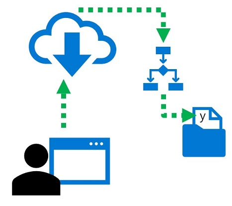 Diagramma che mostra un servizio di inferenza batch che attiva un processo di assegnazione dei punteggi batch.