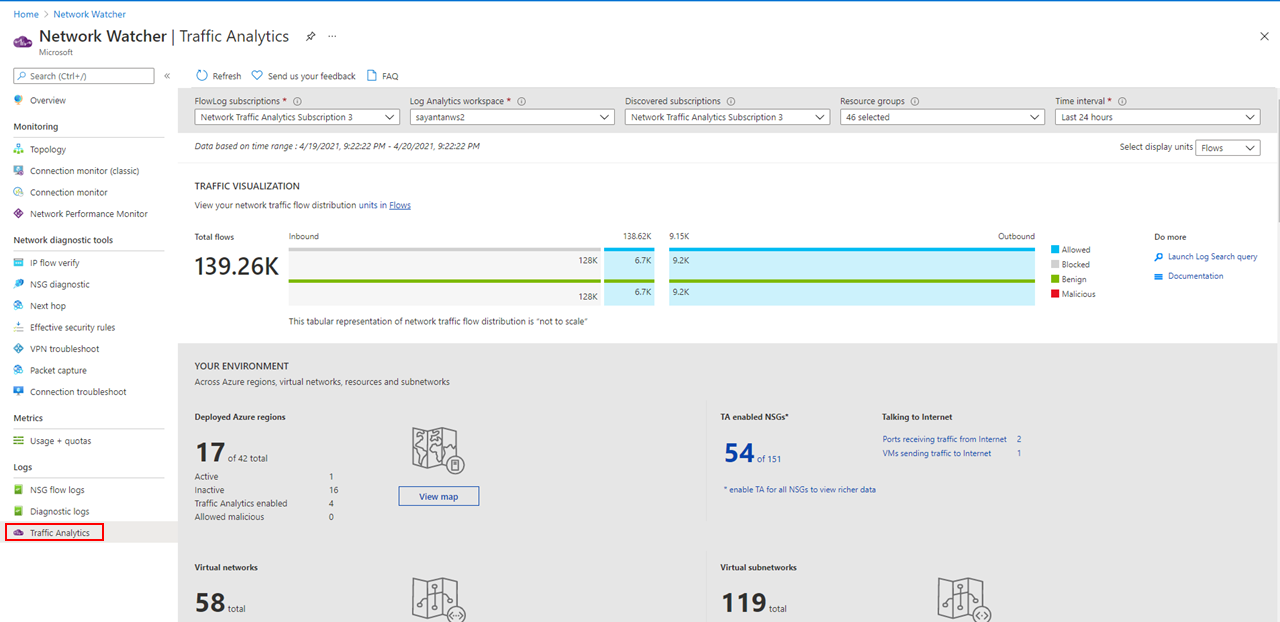 Network Watcher - Traffic Analytics dashboard