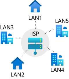 Diagramma che mostra Internet e subnet.