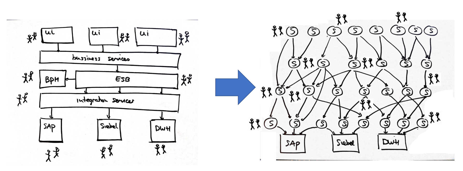 Diagramma che mostra l'architettura di microservizi con più applicazioni.