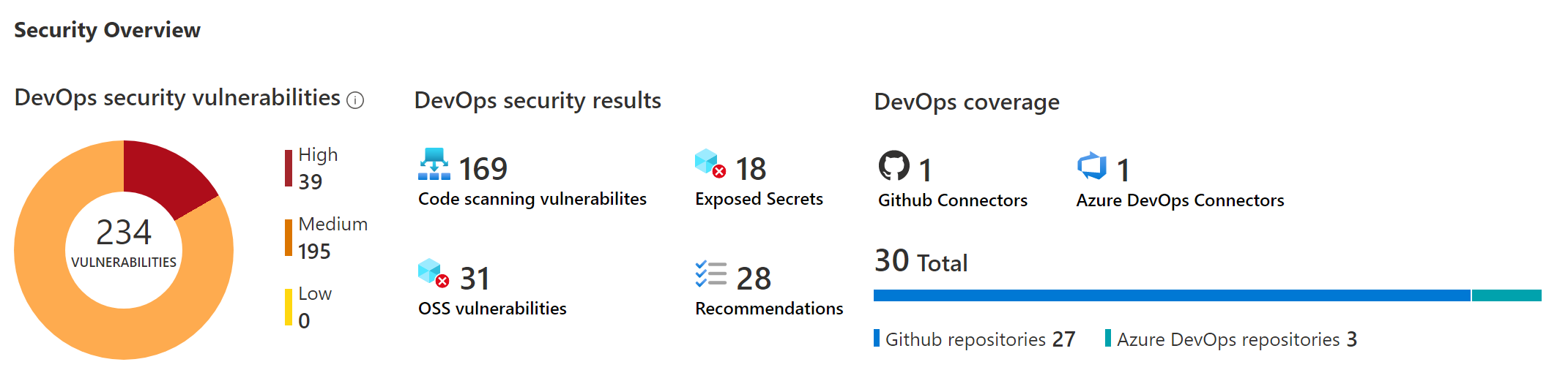 Screenshot che mostra come gestire gli ambienti DevOps in Defender per il cloud.