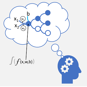 Diagramma di una rete neurale artificiale.