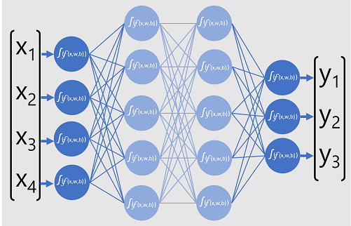 Diagramma di una rete neurale.
