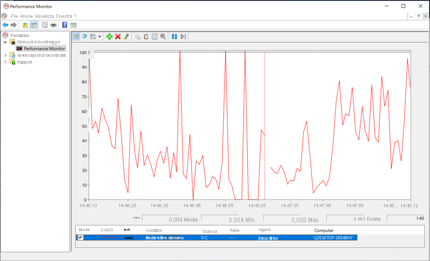 Screenshot of native Performance Monitor displaying the reporting interface, with a single counter being collected.