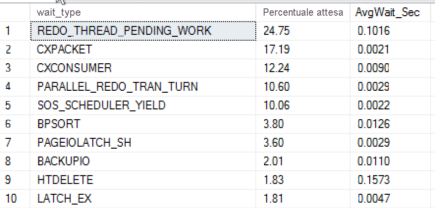 Screenshot delle prime 10 attese in percentuale.