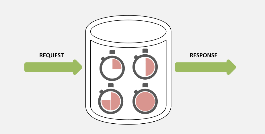 Screenshot del funzionamento delle statistiche di attesa.