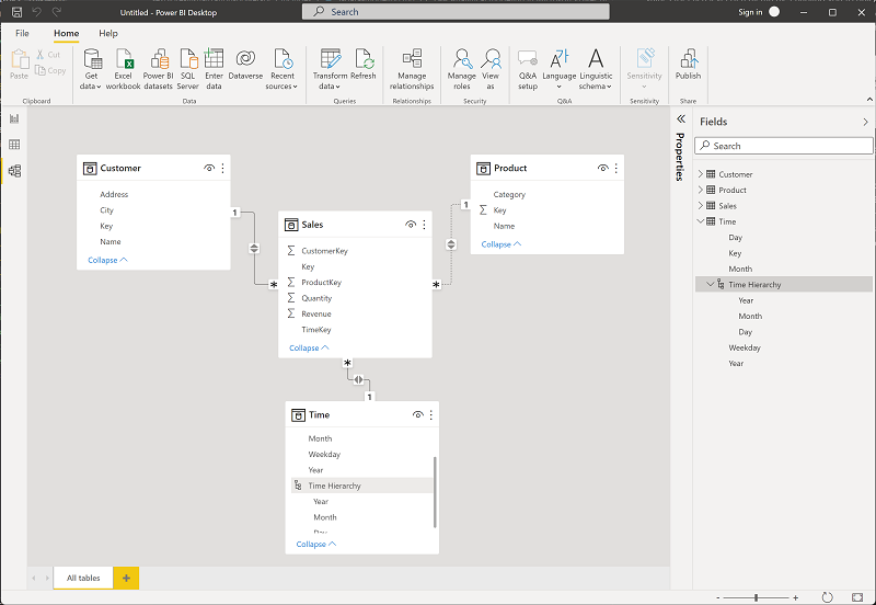 The Model tab in Power BI Desktop