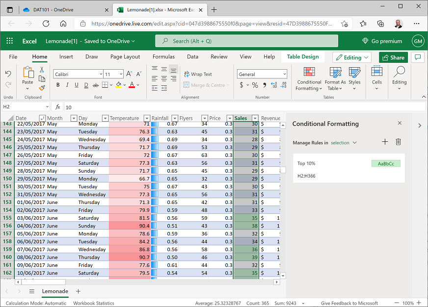 Screenshot of conditional formatting highlighting the top 10% sales values.