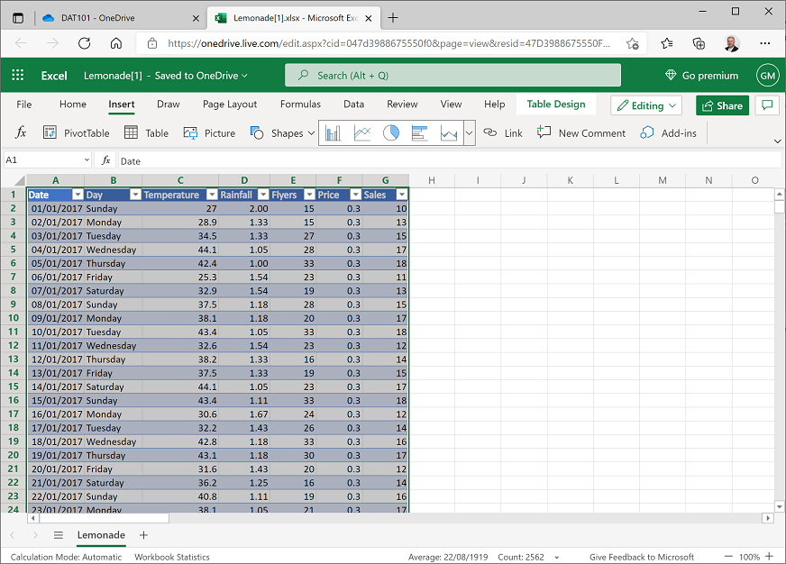 Screenshot showing a table with data in Excel.