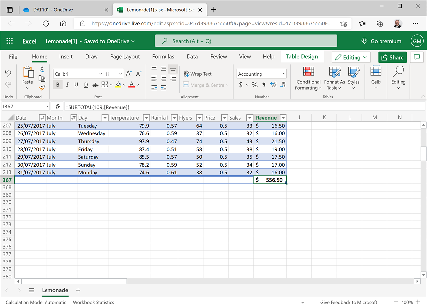 Screenshot showing the total revenue for July.