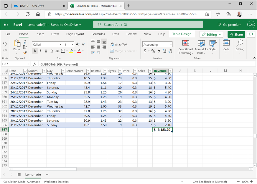 Screenshot of revenue total in the table.