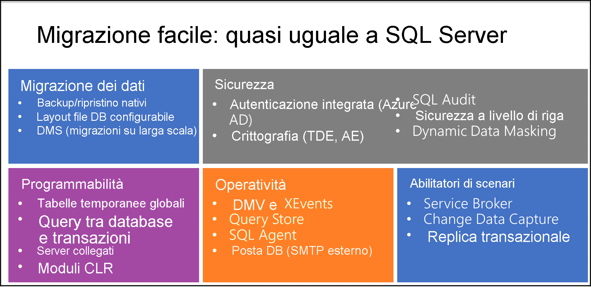 Diagramma che illustra alcune delle funzionalità più importanti di Istanza gestita di SQL di Azure.