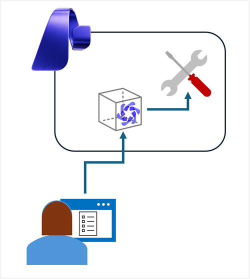 Diagramma di un'applicazione che configura un modello per l'uso degli strumenti.