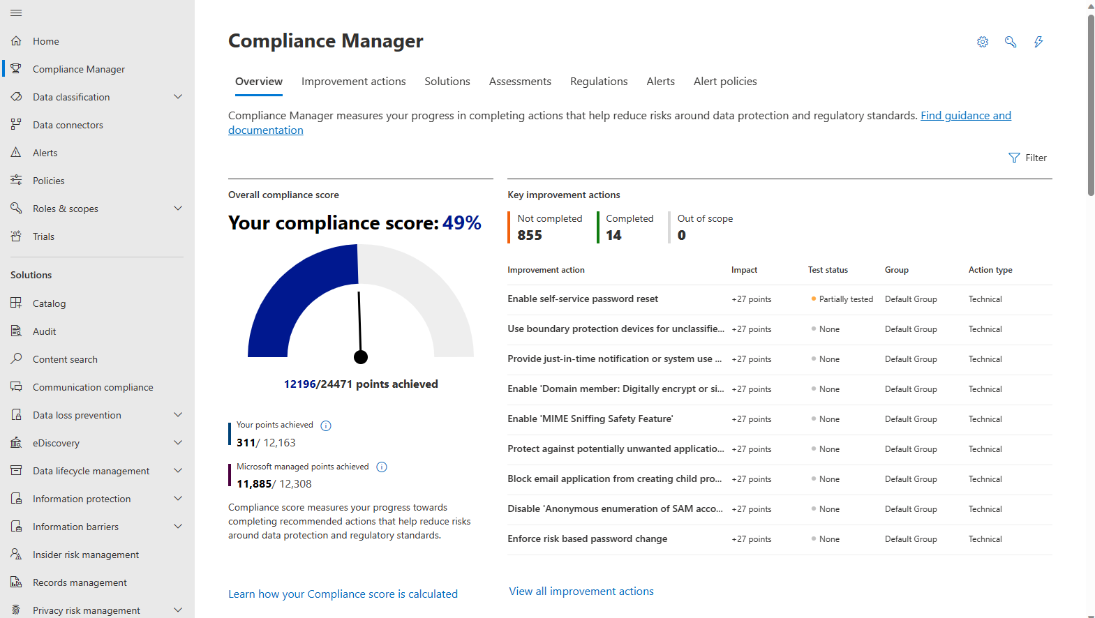Screenshot of the Compliance Manager overview pane.