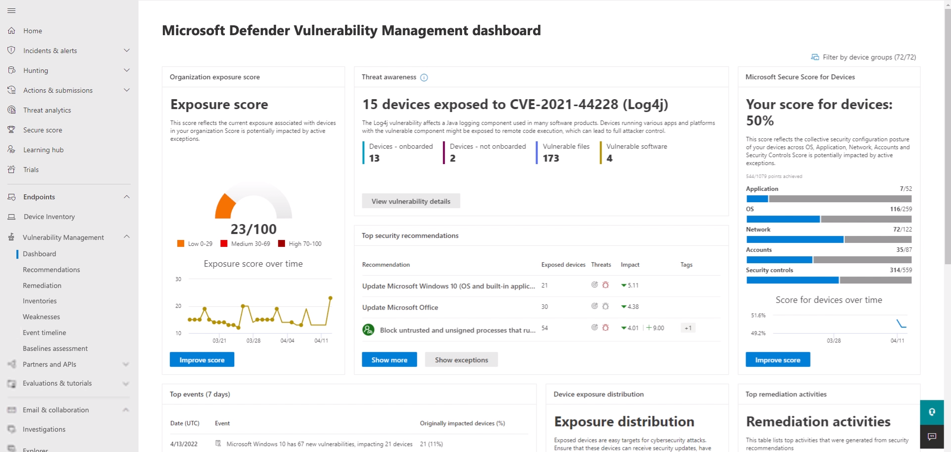Screenshot of the Defender Vulnerability dashboard.