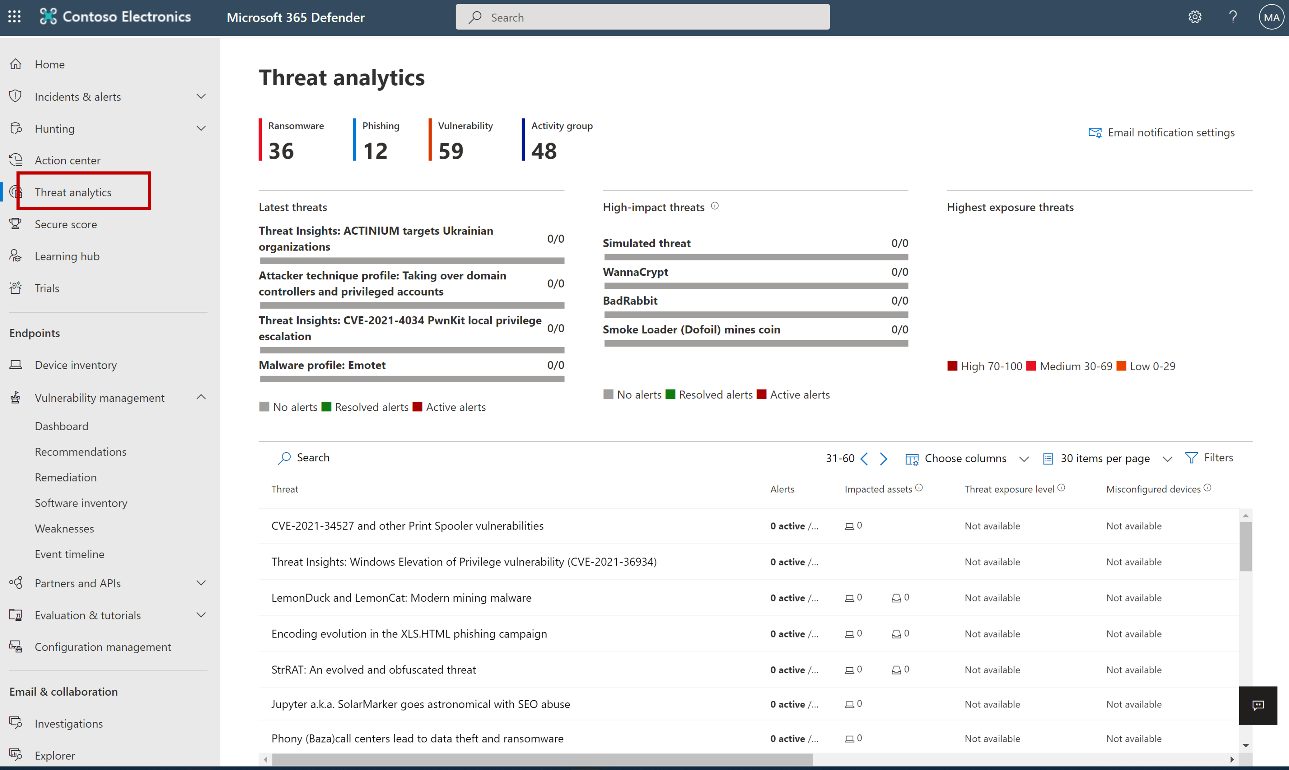 Screenshot showing the threat analytics page.