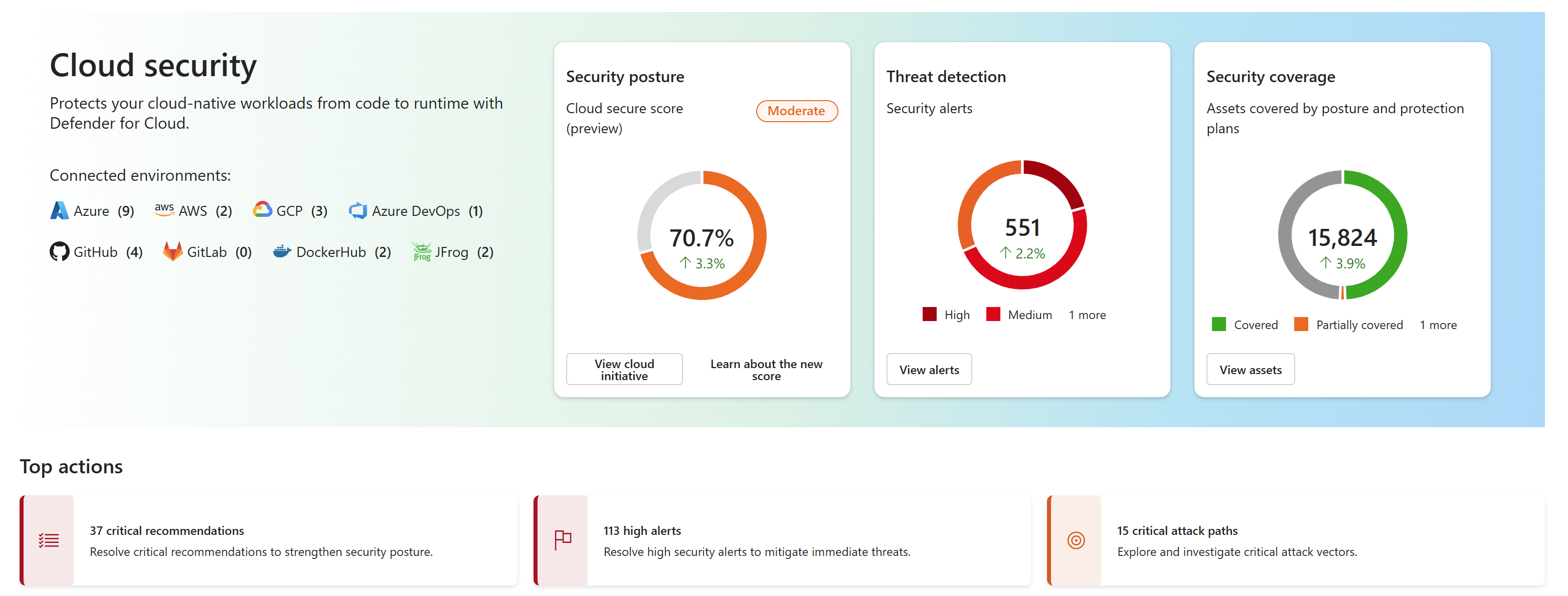 Screenshot del dashboard Panoramica della Sicurezza nel Cloud.
