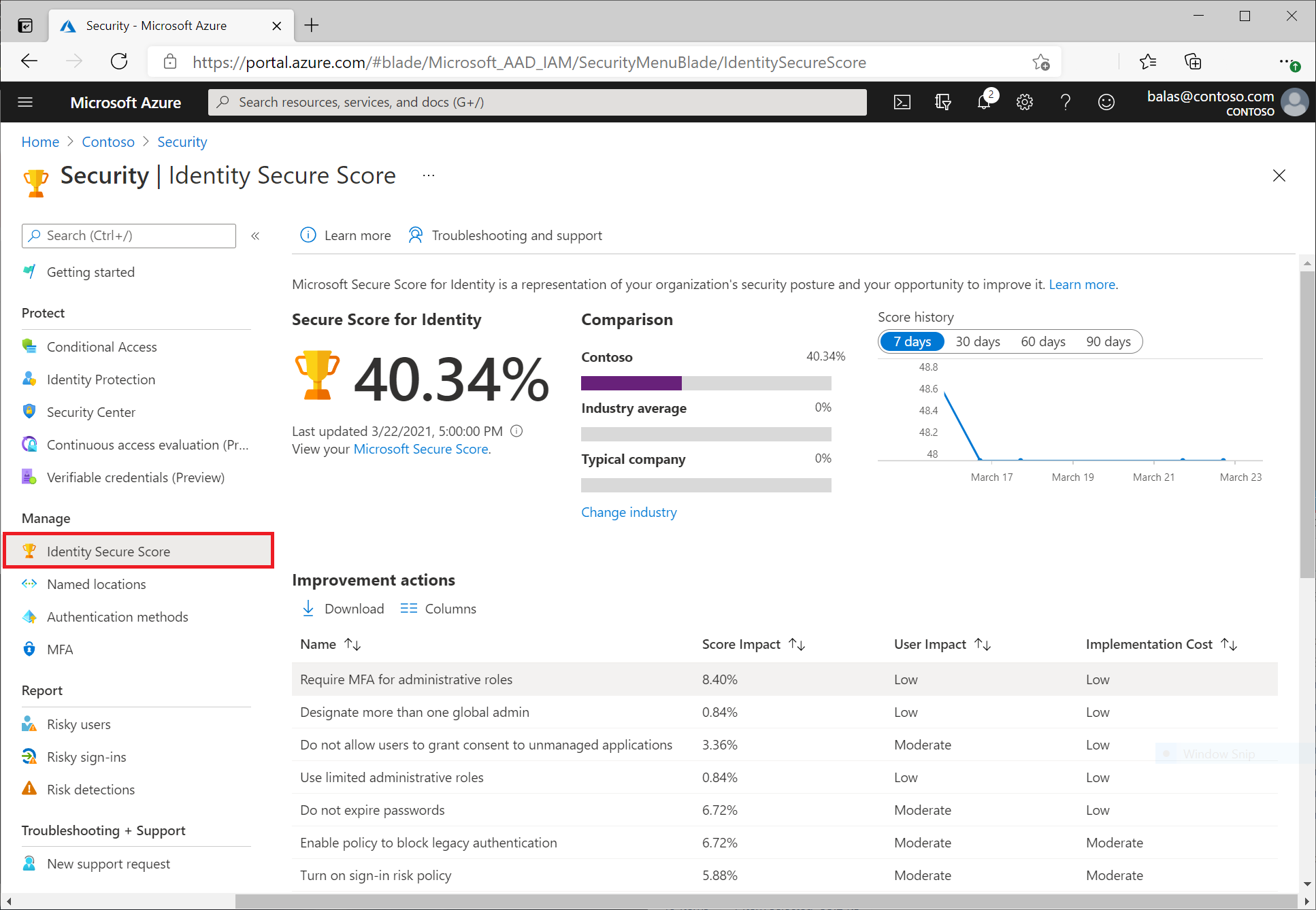 Screenshot of overview page of the Identity Secure Score. Look at the percentage score for your company.